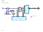 Preview for 18 page of Sony STR-DA1500ES Service Manual