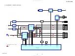 Preview for 19 page of Sony STR-DA1500ES Service Manual