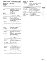 Preview for 29 page of Sony STR-DA1ES - Fm Stereo/fm-am Receiver Operating Instructions Manual