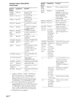 Preview for 54 page of Sony STR-DA1ES - Fm Stereo/fm-am Receiver Operating Instructions Manual