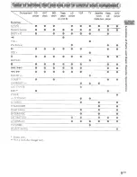 Preview for 73 page of Sony STR-DA1ES - Fm Stereo/fm-am Receiver Operating Instructions Manual