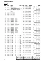 Предварительный просмотр 78 страницы Sony STR-DA1ES - Fm Stereo/fm-am Receiver Service Manual