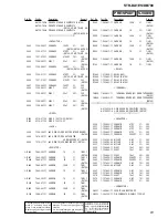 Предварительный просмотр 81 страницы Sony STR-DA1ES - Fm Stereo/fm-am Receiver Service Manual