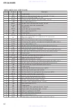 Предварительный просмотр 62 страницы Sony STR-DA2100ES Operating Instructions for STRDA2100ES Service Manual