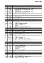 Предварительный просмотр 63 страницы Sony STR-DA2100ES Operating Instructions for STRDA2100ES Service Manual