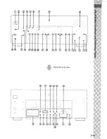 Preview for 7 page of Sony STR-DA2ES - Fm Stereo/fm-am Receiver Operating Instructions Manual