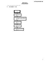 Preview for 7 page of Sony STR-DA2ES - Fm Stereo/fm-am Receiver Service Manual