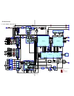 Preview for 14 page of Sony STR-DA2ES - Fm Stereo/fm-am Receiver Service Manual