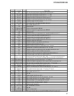 Preview for 67 page of Sony STR-DA2ES - Fm Stereo/fm-am Receiver Service Manual