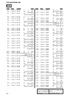 Preview for 98 page of Sony STR-DA2ES - Fm Stereo/fm-am Receiver Service Manual