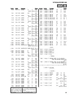 Preview for 99 page of Sony STR-DA2ES - Fm Stereo/fm-am Receiver Service Manual