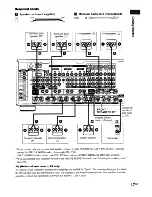 Предварительный просмотр 17 страницы Sony STR-DA3000ES Operating Instructions Manual