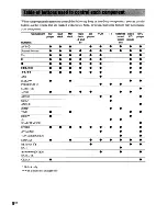 Предварительный просмотр 93 страницы Sony STR-DA3000ES Operating Instructions Manual