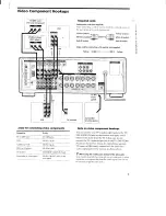 Preview for 7 page of Sony STR-DA30ES - Fm Stereo/fm-am Receiver Operating Instructions Manual