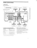 Preview for 13 page of Sony STR-DA30ES - Fm Stereo/fm-am Receiver Operating Instructions Manual