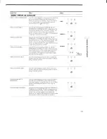 Preview for 29 page of Sony STR-DA30ES - Fm Stereo/fm-am Receiver Operating Instructions Manual