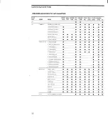 Preview for 36 page of Sony STR-DA30ES - Fm Stereo/fm-am Receiver Operating Instructions Manual