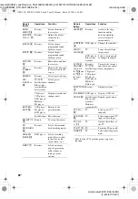 Предварительный просмотр 58 страницы Sony STR-DA3100ES - Fm Stereo/fm-am Receiver Operating Instructions Manual