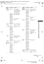 Preview for 59 page of Sony STR-DA3100ES - Fm Stereo/fm-am Receiver Operating Instructions Manual