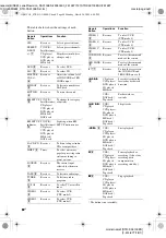 Preview for 68 page of Sony STR-DA3100ES - Fm Stereo/fm-am Receiver Operating Instructions Manual