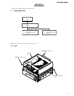 Предварительный просмотр 7 страницы Sony STR-DA3100ES - Fm Stereo/fm-am Receiver Service Manual