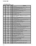 Preview for 78 page of Sony STR-DA3100ES - Fm Stereo/fm-am Receiver Service Manual