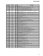 Preview for 79 page of Sony STR-DA3100ES - Fm Stereo/fm-am Receiver Service Manual