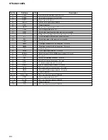 Предварительный просмотр 84 страницы Sony STR-DA3100ES - Fm Stereo/fm-am Receiver Service Manual