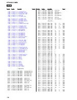 Предварительный просмотр 106 страницы Sony STR-DA3100ES - Fm Stereo/fm-am Receiver Service Manual