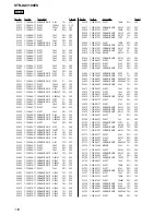 Предварительный просмотр 118 страницы Sony STR-DA3100ES - Fm Stereo/fm-am Receiver Service Manual