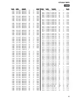 Preview for 141 page of Sony STR-DA3100ES - Fm Stereo/fm-am Receiver Service Manual