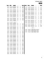 Preview for 143 page of Sony STR-DA3100ES - Fm Stereo/fm-am Receiver Service Manual