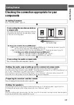 Предварительный просмотр 19 страницы Sony STR-DA3600ES - Multi Channel Av Receiver Operating Instructions Manual