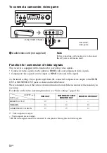 Предварительный просмотр 32 страницы Sony STR-DA3600ES - Multi Channel Av Receiver Operating Instructions Manual