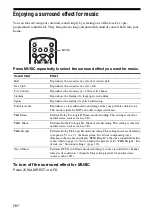 Предварительный просмотр 74 страницы Sony STR-DA3600ES - Multi Channel Av Receiver Operating Instructions Manual