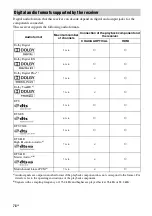 Предварительный просмотр 78 страницы Sony STR-DA3600ES - Multi Channel Av Receiver Operating Instructions Manual