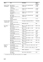 Предварительный просмотр 130 страницы Sony STR-DA3600ES - Multi Channel Av Receiver Operating Instructions Manual