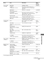 Предварительный просмотр 131 страницы Sony STR-DA3600ES - Multi Channel Av Receiver Operating Instructions Manual