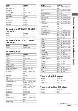 Предварительный просмотр 141 страницы Sony STR-DA3600ES - Multi Channel Av Receiver Operating Instructions Manual