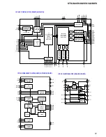 Предварительный просмотр 51 страницы Sony STR-DA3ES - Fm Stereo/fm-am Receiver Service Manual