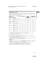 Предварительный просмотр 181 страницы Sony STR-DA4300ES - Multi Channel Av Receiver Operating Instructions Manual