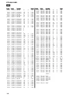 Preview for 192 page of Sony STR-DA4300ES - Multi Channel Av Receiver Service Manual