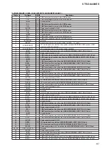 Предварительный просмотр 137 страницы Sony STR-DA4400ES Service Manual