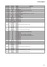 Предварительный просмотр 147 страницы Sony STR-DA4400ES Service Manual