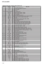 Предварительный просмотр 148 страницы Sony STR-DA4400ES Service Manual