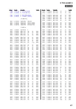 Предварительный просмотр 177 страницы Sony STR-DA4400ES Service Manual