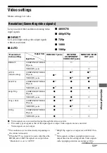 Предварительный просмотр 121 страницы Sony STR-DA4600ES - 7.1 Channel Es Receiver Operating Instructions Manual