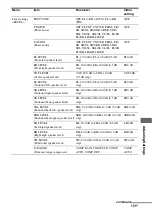 Предварительный просмотр 131 страницы Sony STR-DA4600ES - 7.1 Channel Es Receiver Operating Instructions Manual