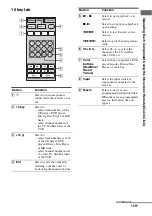 Предварительный просмотр 139 страницы Sony STR-DA4600ES - 7.1 Channel Es Receiver Operating Instructions Manual