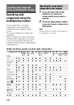 Предварительный просмотр 146 страницы Sony STR-DA4600ES - 7.1 Channel Es Receiver Operating Instructions Manual